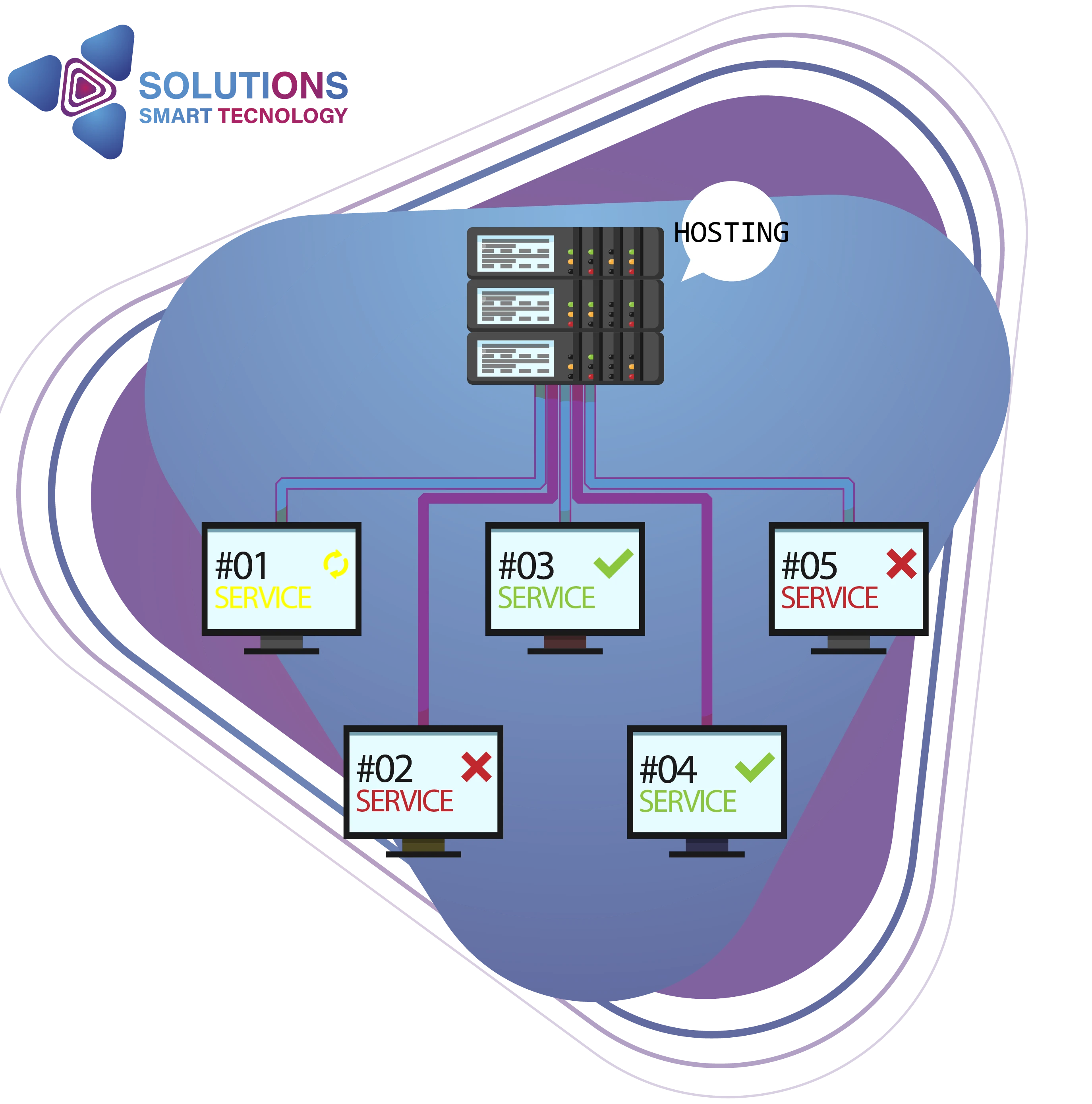 أنظمة التحكم السلكية